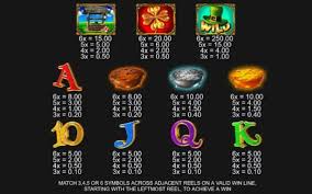 How Slot Game Paytables Help Players Understand Winning Combinations